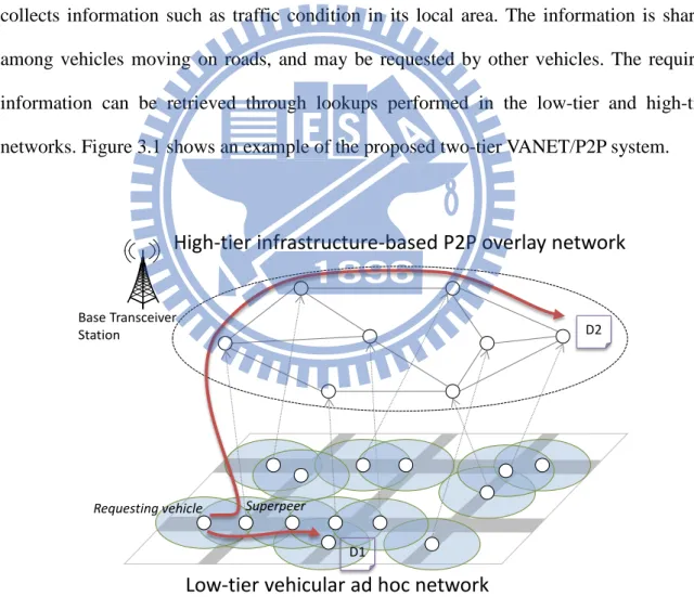 Figure 3.1:  Example of two-tier VANET/P2P system. 