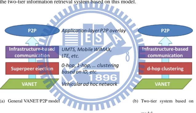 Figure 3.5:  A general VANET/P2P model and the two-tier system based on the model. 
