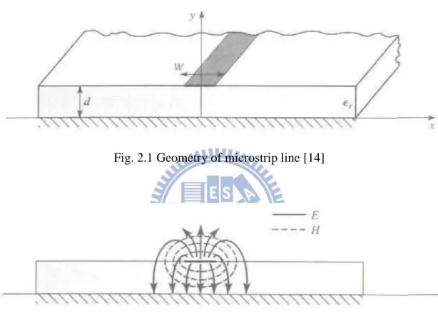 Fig. 2.1 Geometry of microstrip line [14] 