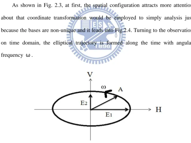 Fig. 2.4 Modified-axis RHEP presentation 