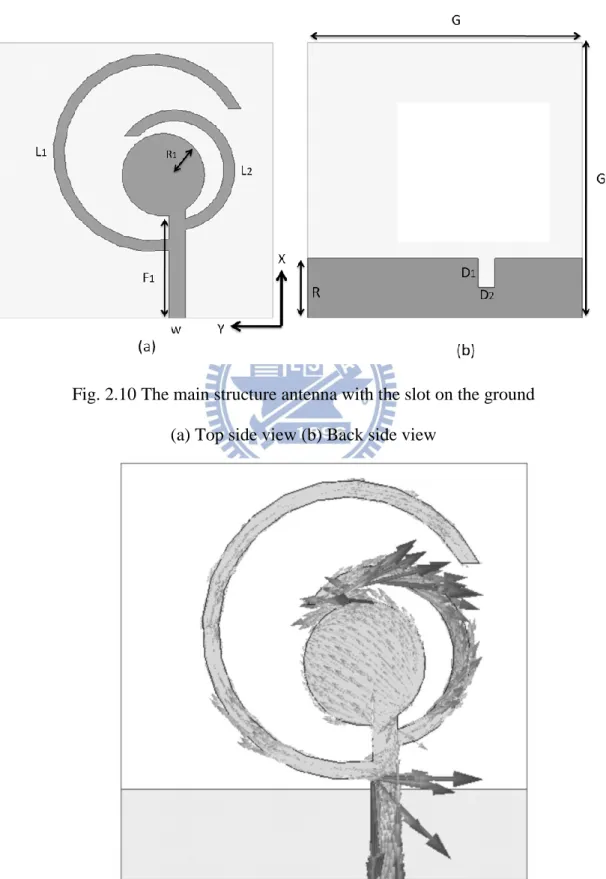 Fig. 2.10 The main structure antenna with the slot on the ground  (a) Top side view (b) Back side view 