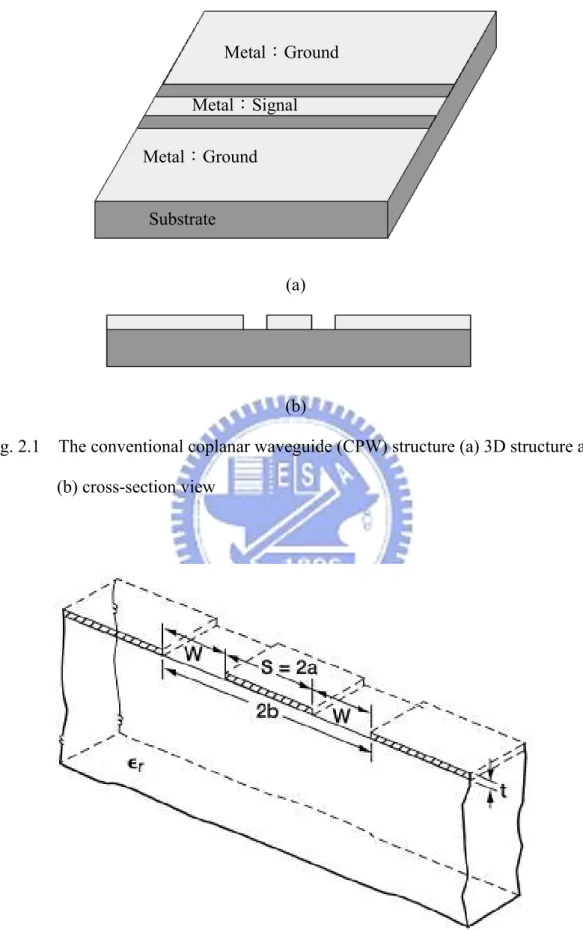 Fig. 2.1    The conventional coplanar waveguide (CPW) structure (a) 3D structure and  (b) cross-section view 