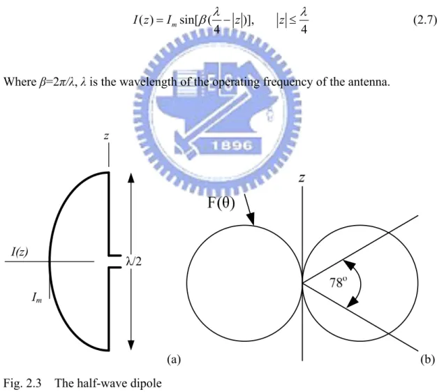 Fig. 2.3    The half-wave dipole   