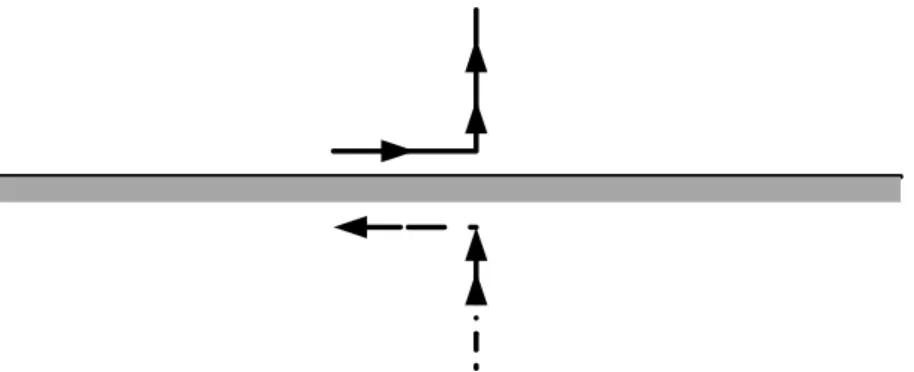 Fig. 2.7    Monopole antenna over perfect ground plane with their image (dashed) 