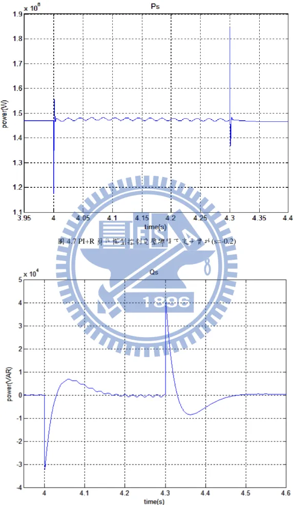 圖 4.7 PI+R 簡化模型控制電壓驟降下定子實功(s=-0.2) 