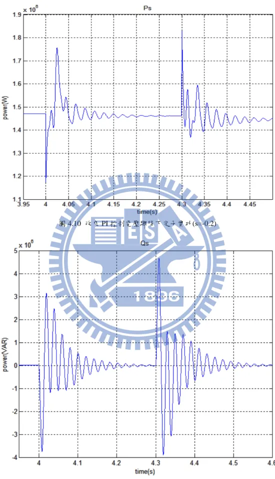 圖 4.10  改良 PI 控制電壓驟降下定子實功(s=-0.2) 
