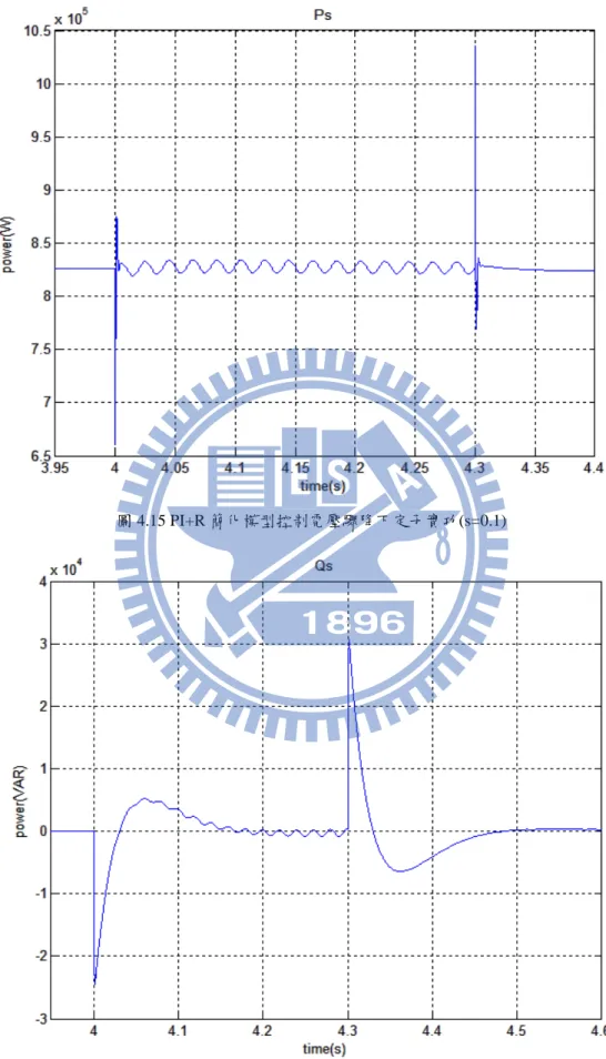 圖 4.15 PI+R 簡化模型控制電壓驟降下定子實功(s=0.1) 