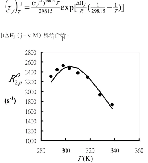 Fig. 7. Temperature dependence of the transverse water  17 O relaxation rate at 7.05  T  and  pH  7  for  50  mM  solution  of  [EN  {Gd  (DO3A)(H 2 O)} 2 )]  The  lines  represent the simultaneous least-squares fit to all data points as described in the  