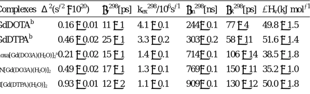 Table 1. Kinetic and NMR Parameters Obtained from the Simultaneous Fit of 