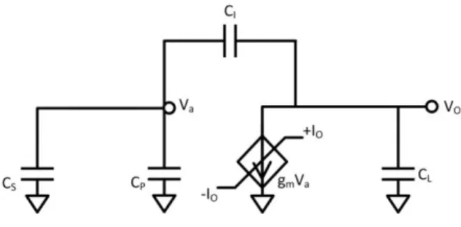 Fig. 5.2: Integrator model with the parasitic capacitor 