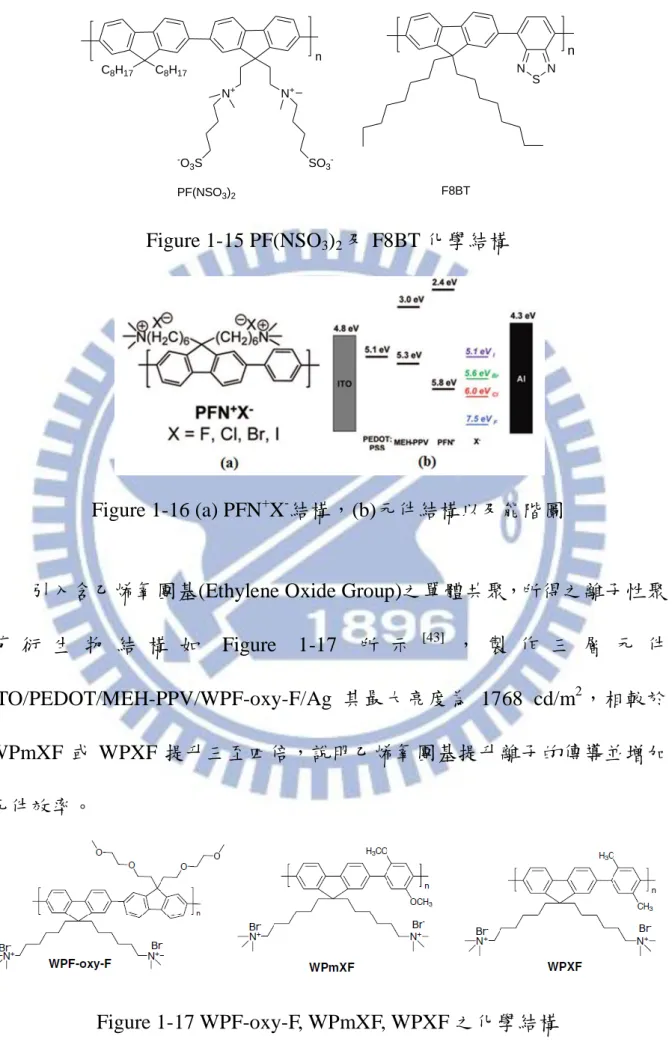 Figure 1-17 WPF-oxy-F, WPmXF, WPXF 之化學結構 