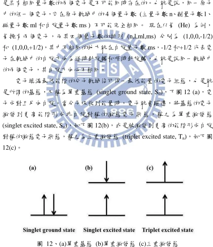 圖  12、(a)單重基態  (b)單重激發態  (c)三重激發態 