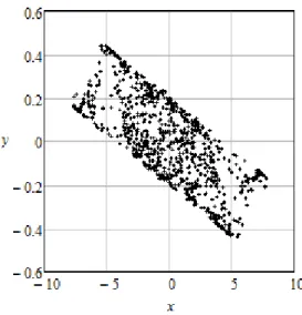 Figure 16: the dynamic diagram the example for theorem 2.9