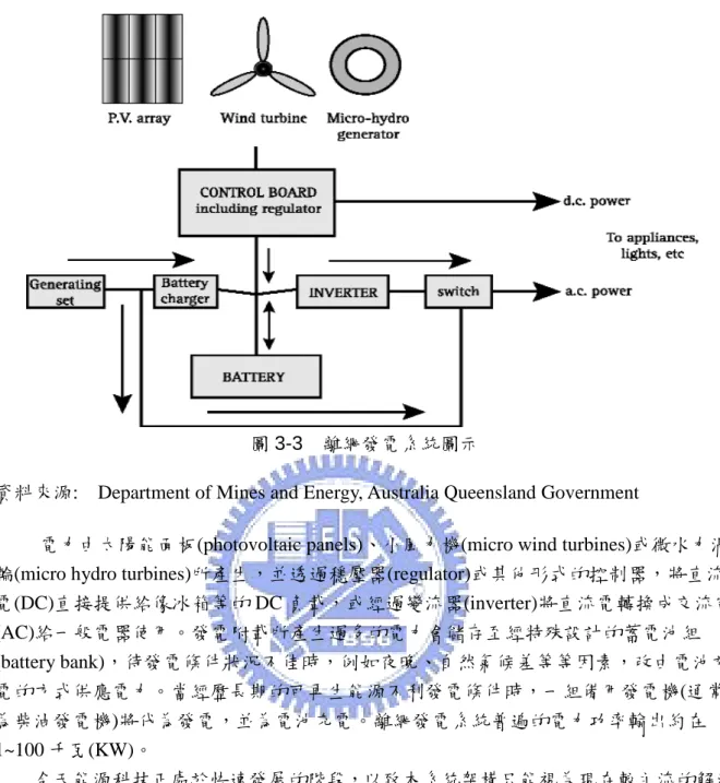 圖 3-3  離網發電系統圖示 