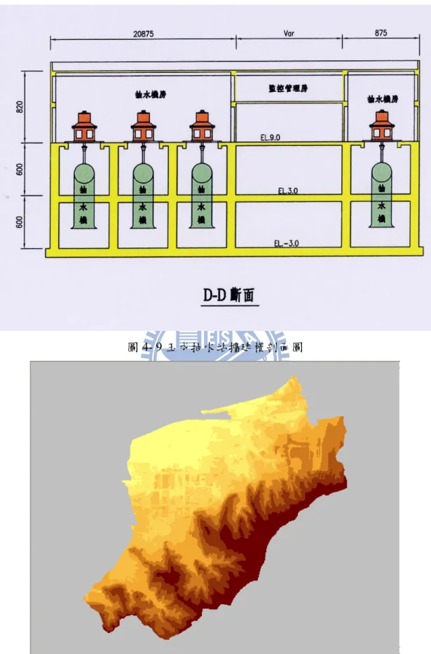 圖 4- 9 玉成抽水站擴建橫剖面圖 