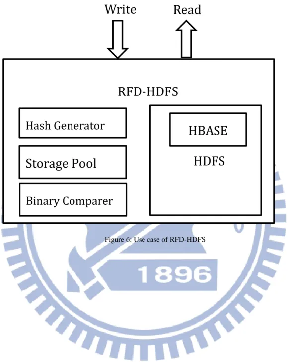 Figure 6: Use case of RFD-HDFS Figure 5: The architecture of RFD-HDFS 