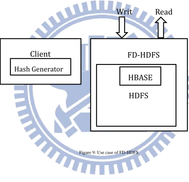 Figure 9: Use case of FD-HDFS 