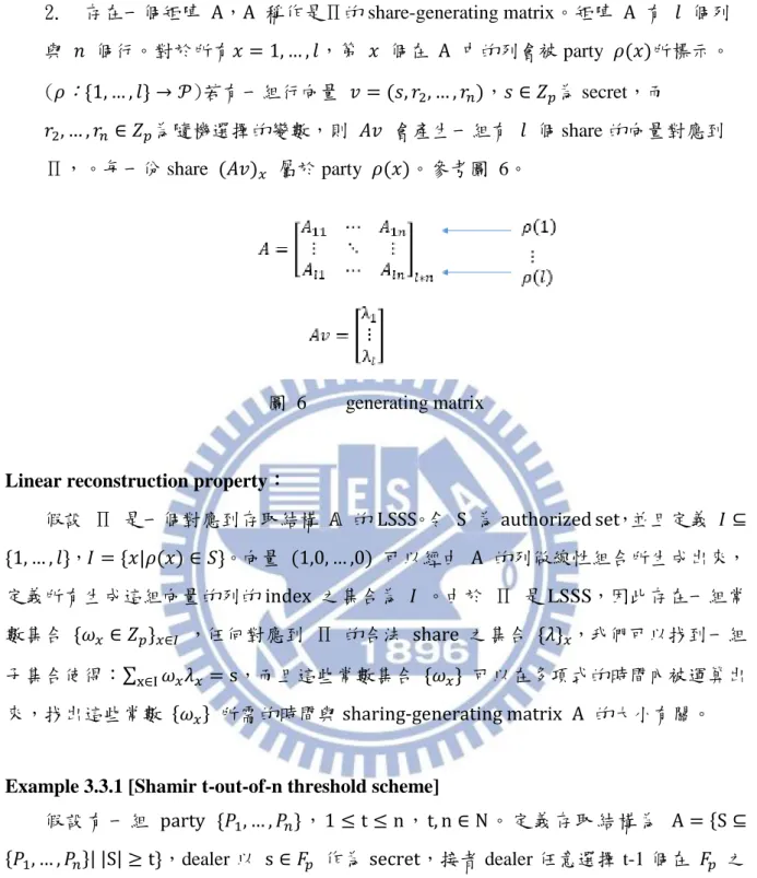 圖  6    generating matrix 