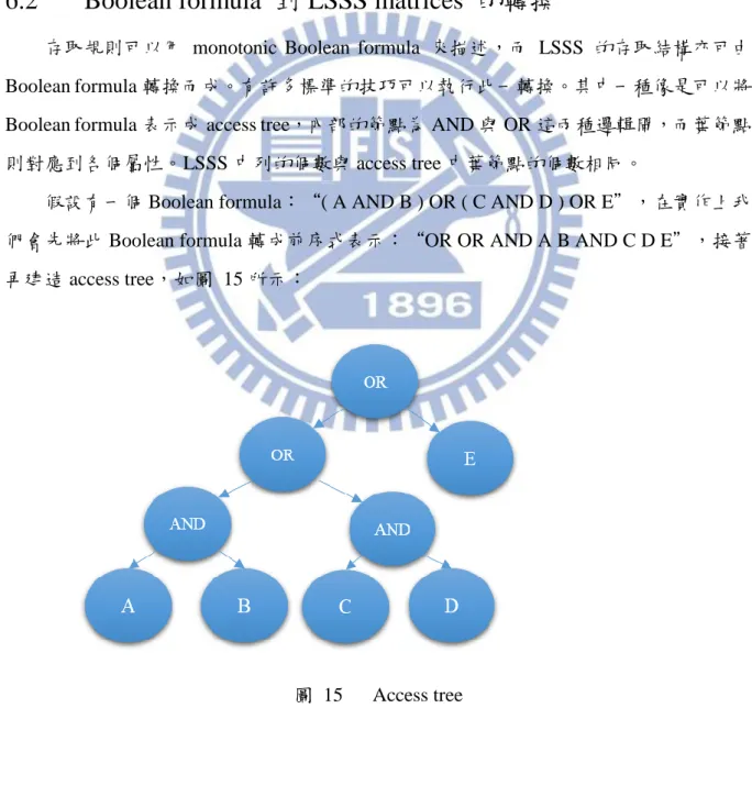 圖  15    Access tree 