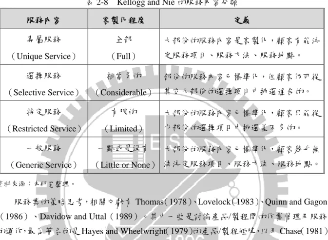 表 2-8  Kellogg and Nie 的服務內容分類  服務內容 服務內容服務內容 服務內容  客製化程度客製化程度客製化程度 客製化程度  定義定義定義 定義  專屬服務  （Unique Service）  全部  （Full）  大部份的服務內容是客製化，顧客有能決定服務項目、服務方法、服務地點。  選擇服務  （Selective Service）  相當多的  （Considerable）  部份的服務內容已標準化，但顧客仍可從其它大部份的選擇項目中挑選適合的。  特定服務  （Restr