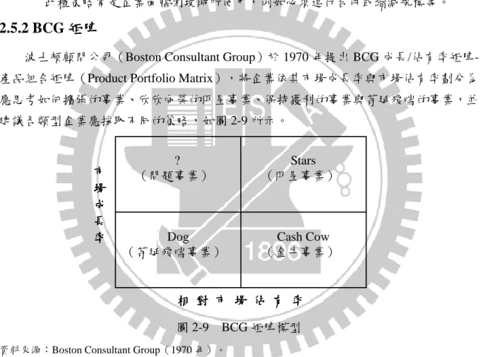 圖 2-9  BCG 矩陣模型 