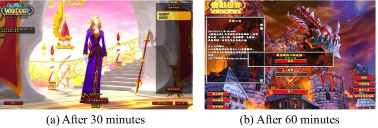 Figure 2: A player is AFK for (a) 30 minutes and (b) 60 minutes in the WoW [6]. 
