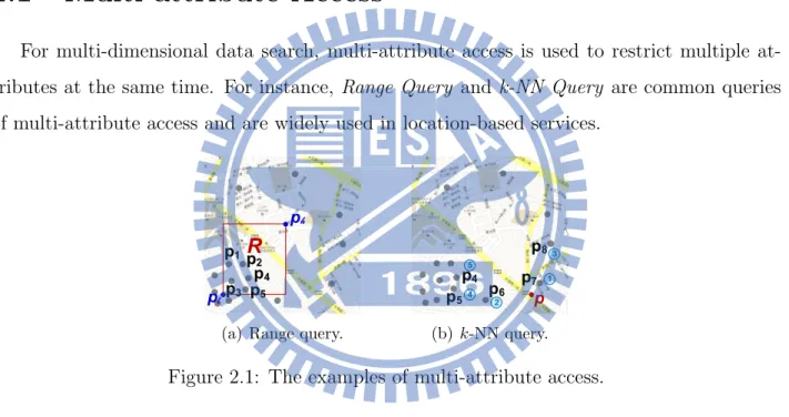 Figure 2.1: The examples of multi-attribute access.
