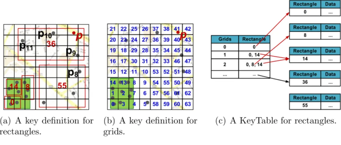 Figure 3.2: An example of KR + -index.