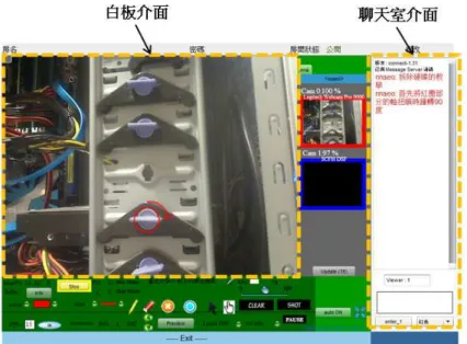 圖 3-2: 影音連線頁面之聊天室與白板介面  3. 3.3. 3.222 2... .111 1... .3 3 33         特殊特殊 特殊指令訊息介紹特殊指令訊息介紹 指令訊息介紹 指令訊息介紹      在影音連線活動進行時，除了會在介面中顯示對話、標誌訊息之外，同時也 有許多使用者看不到的指令訊息透過訊息傳遞伺服器進行傳遞。由於顯示特性的 不同，對話、標誌訊息以外的訊息我們稱為特殊指令訊息，特殊指定訊息的發送 者與發送的對象可為一般的使用者也可為伺服器端，特殊指令訊息代表了一個特 殊動作的