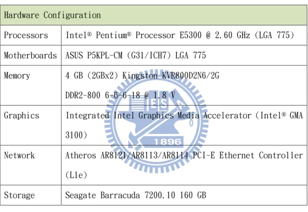 表 4-2 為 Web Server 與 Media Server 所使用的軟體版本。Msg Server 是 自行以 Java 程式開發，因此僅列出使用的 Java Virtual Machine(JVM)版本。 