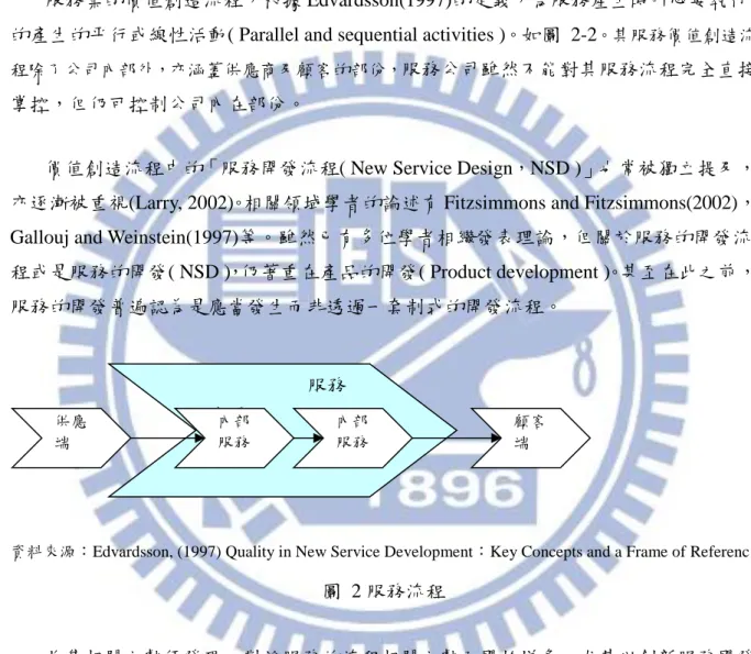 圖  2 服務流程