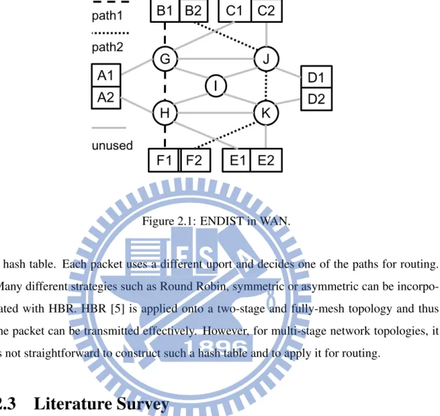 Figure 2.1: ENDIST in WAN.