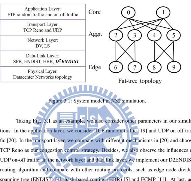 Figure 3.1: System model in NS2 simulation.
