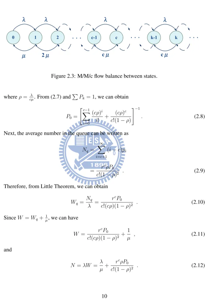 Figure 2.3: M/M/c flow balance between states.