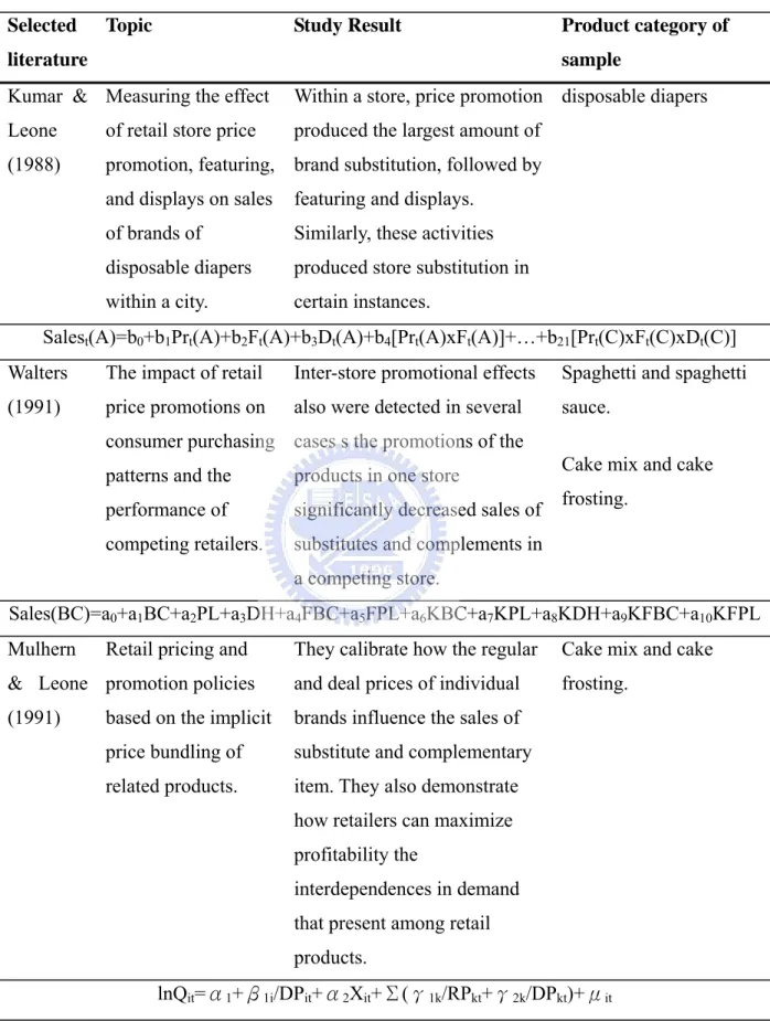 TABLE 7 Summary the method and sample of substitute and complement literature. 