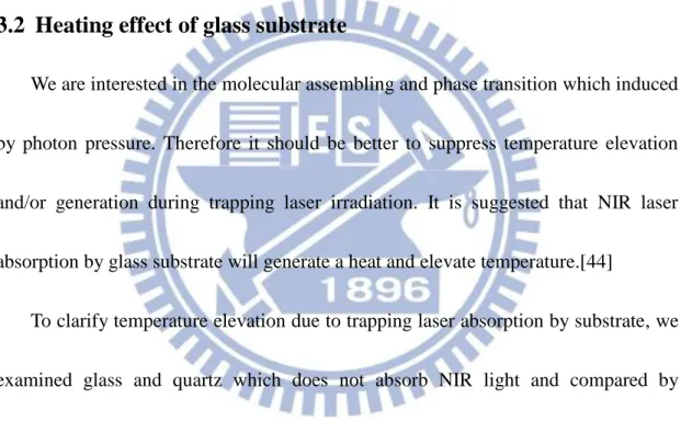 Figure 3.4 shows the formed phase transition microparticle both glass and quartz  sample  chamber