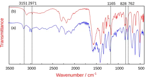 Fig. 4. FTIR spectra of glycine crystals prepared by applying the photon pressure of a focused                CW NIR laser beam
