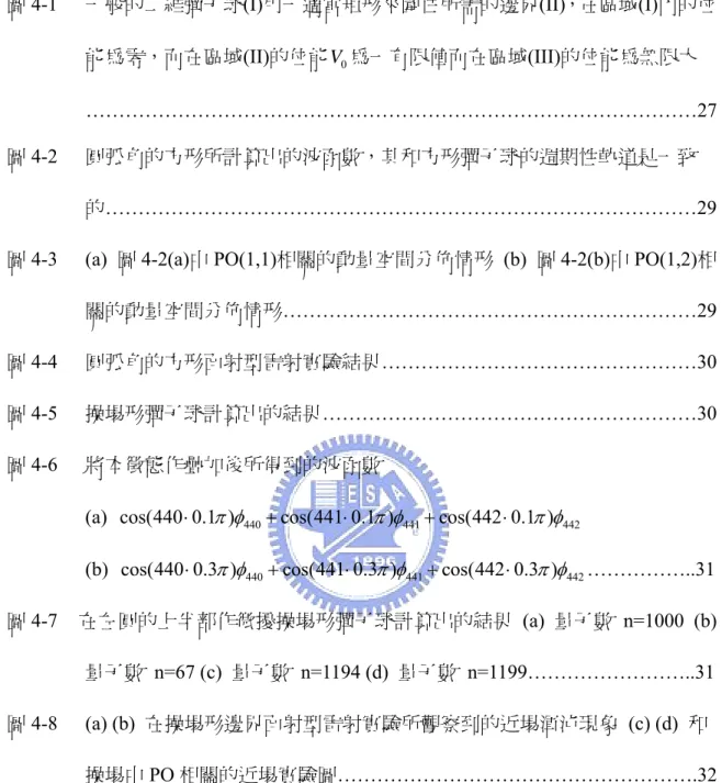 圖 4-1  一般的二維彈子球(I)用一適當矩形來圍住所需的邊界(II)，在區域(I)內的位 能為零，而在區域(II)的位能 為一有限值而在區域(III)的位能為無限大 V 0