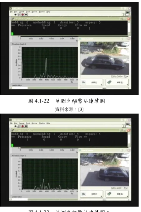 圖 4.1-22  偵測車輛壓佔連續圖一 