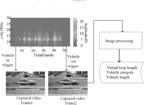 Figure 3.3. Video training and calibrating system. 