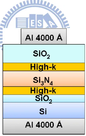 Fig 2.2 Schematic of conventional SONOS memory capacitors with interfacial dipole layer  engineering