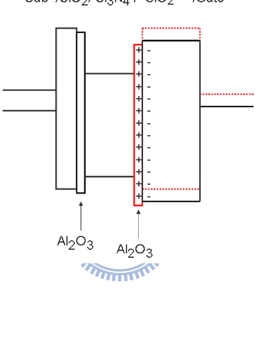 Fig 2.11 The band diagram of SONOS-type capacitor with interfacial deposit on bottom oxide  and on nitride layer