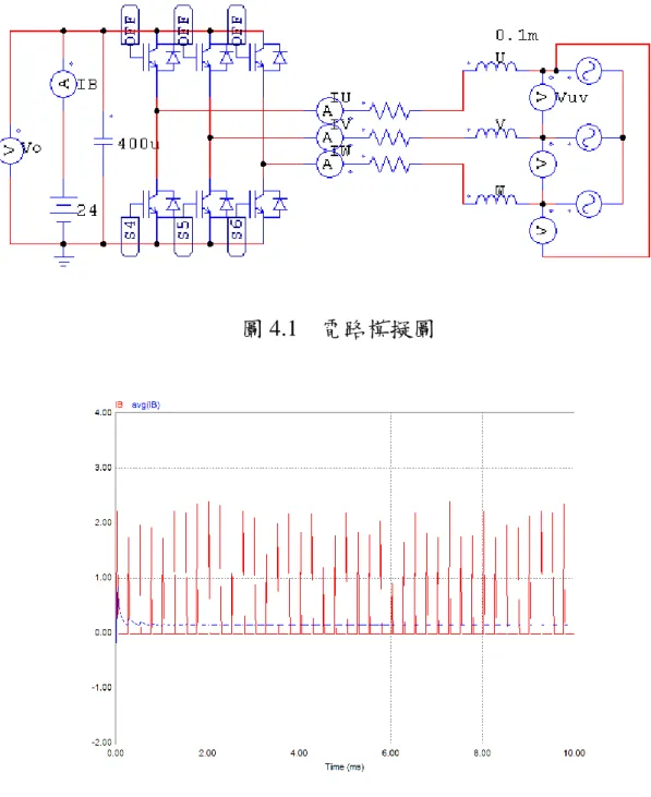 圖 4.1    電路模擬圖 