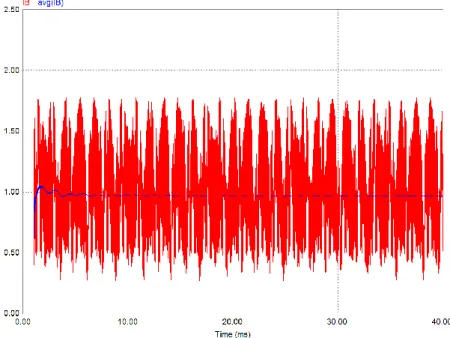 圖 4.9 D=0.6，F=16k Hz 回充電流、平均回充電流圖 