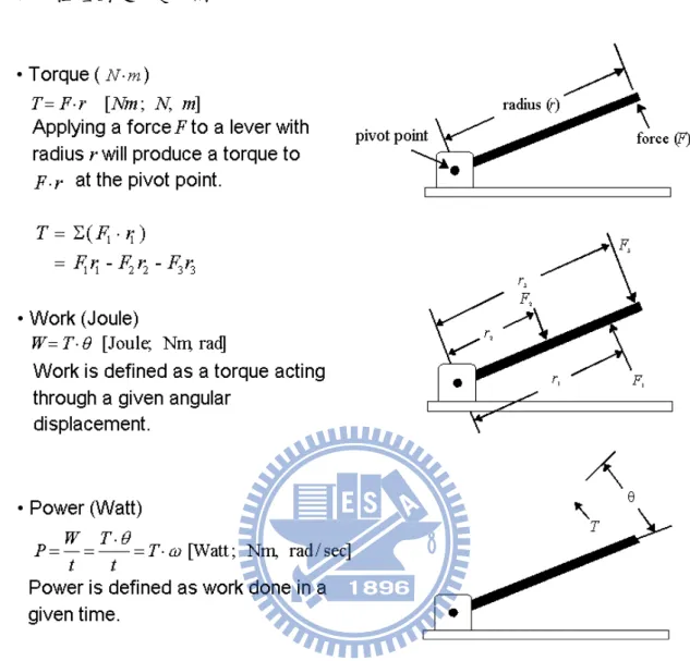 圖 8 扭矩(torque)、功(work)與功率(power) 