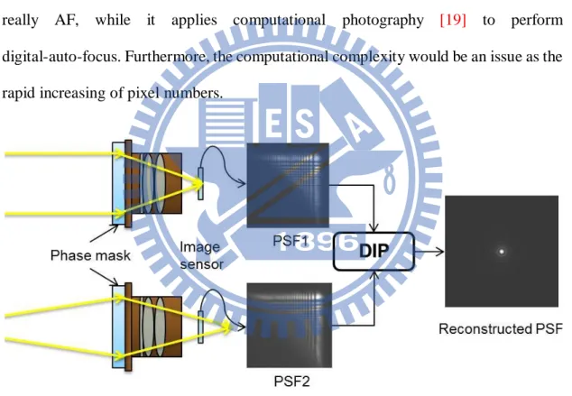 Figure 1-5    Principle of EDoF method. 