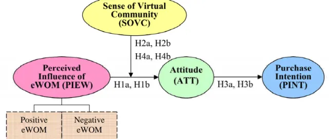 Figure 3-1 Conceptual Framework