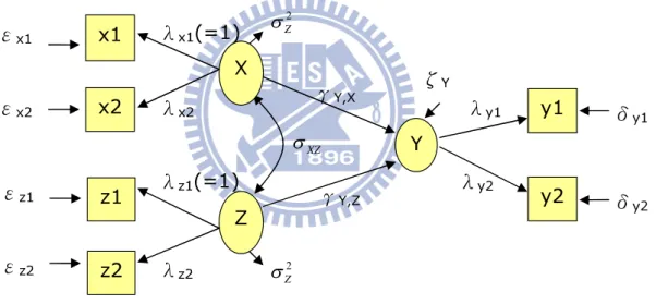 Figure 3-2 First-Step SEM for the Method of Ping (1996)