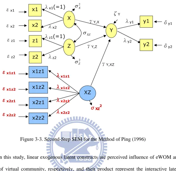 Figure 3-3. Second-Step SEM for the Method of Ping (1996)