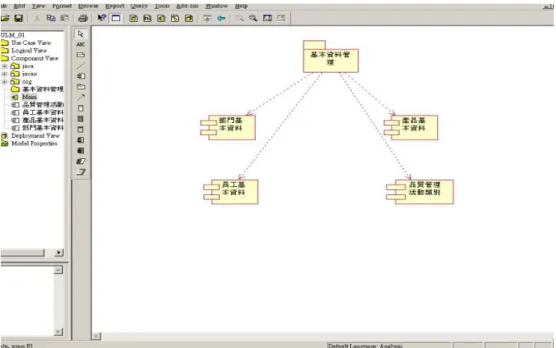 圖 23 以 UML 元件圖塑造的基本資料管理功能模組架構模型  以元件圖 (Component Diagram) 塑造的職掌與績效管理功能模組的架構模型如圖 24 所 示，整個職掌與績效管理功能模組可分為下列兩個主要元件。  1)  職掌管理  2)  績效管理  圖 24 以 UML 元件圖塑造的執掌與績效管理功能模組架構模型  以元件圖 (Component Diagram) 塑造的專案與行政管理功能模組的架構模型如圖 25 所 示，整個專案與行政管理功能模組可分為下列五個主要元件。  1)  專案管